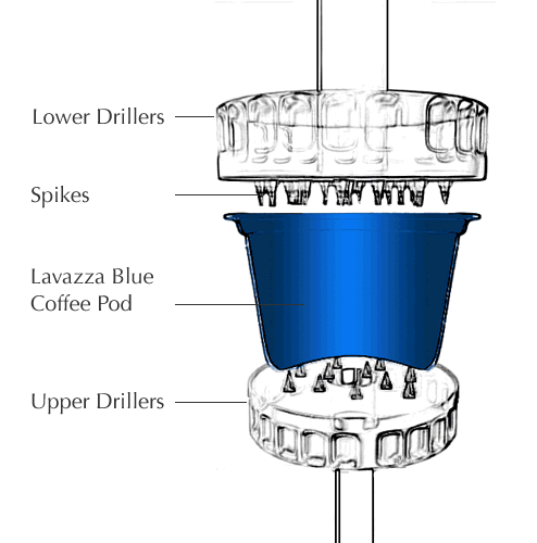 How Pod System Works